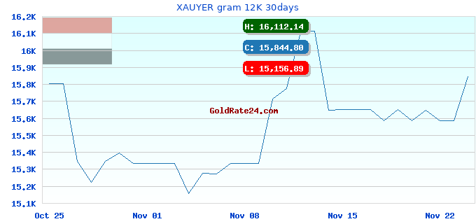 XAUYER gram 12K 30days