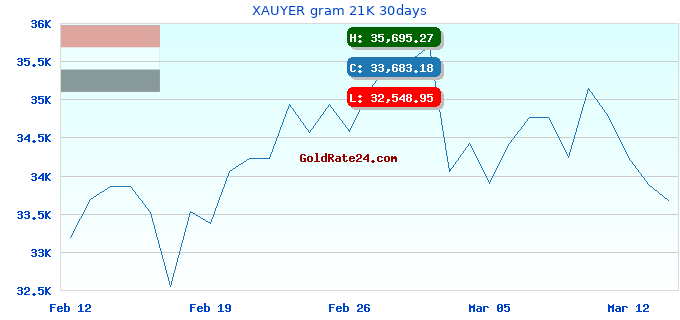 XAUYER gram 21K 30days