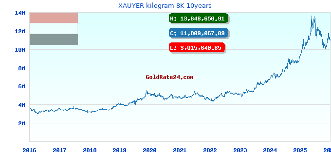 XAUYER kilogram 8K 10years