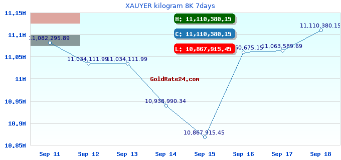XAUYER kilogram 8K 7days