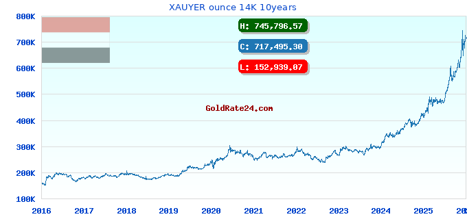 XAUYER ounce 14K 10years