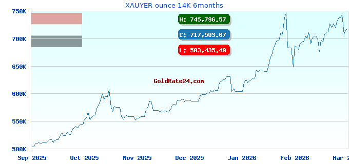 XAUYER ounce 14K 6months