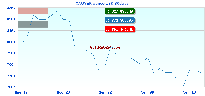XAUYER ounce 18K 30days