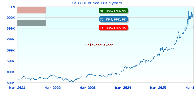 XAUYER ounce 18K 5years