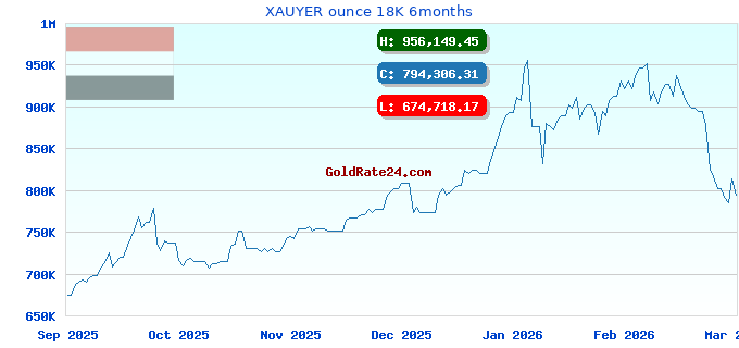 XAUYER ounce 18K 6months