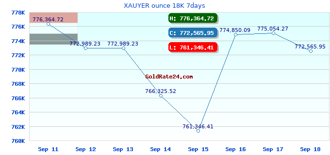 XAUYER ounce 18K 7days