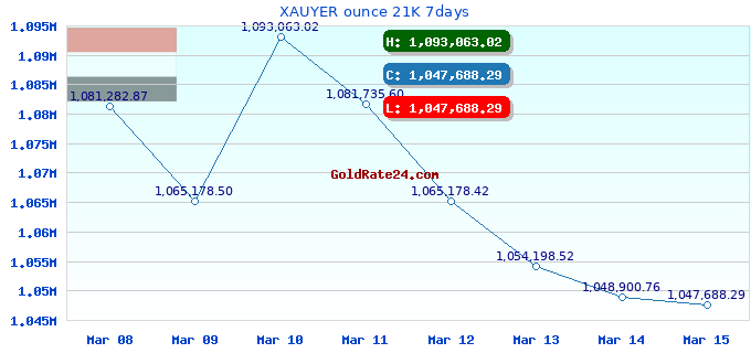 XAUYER ounce 21K 7days