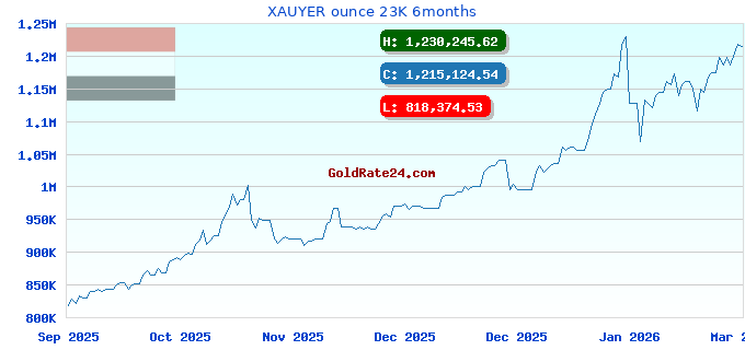 XAUYER ounce 23K 6months
