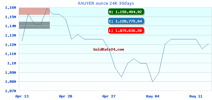 XAUYER ounce 24K 30days