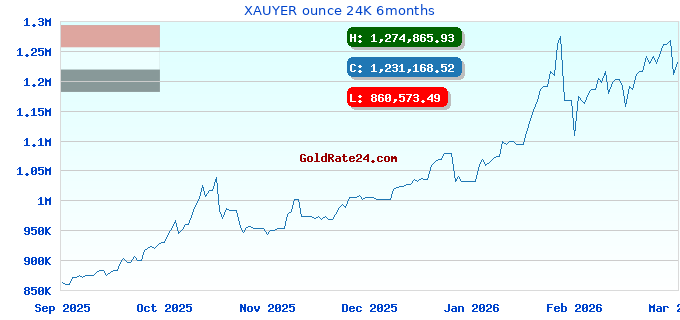 XAUYER ounce 24K 6months