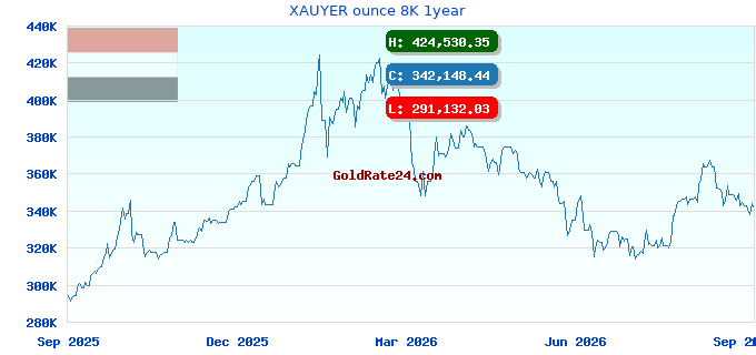 XAUYER ounce 8K 1year