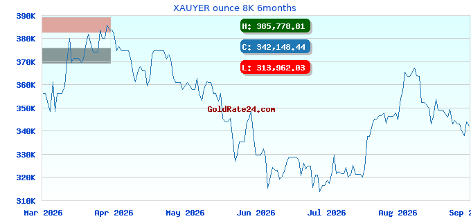 XAUYER ounce 8K 6months