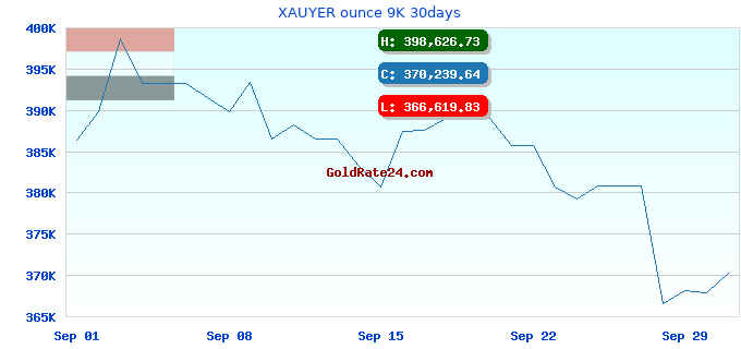 XAUYER ounce 9K 30days