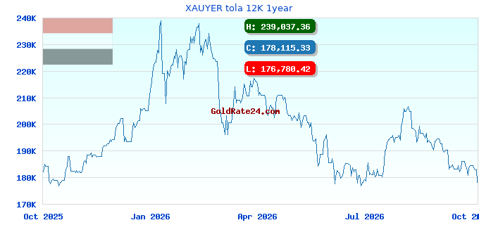 XAUYER tola 12K 1year