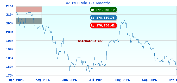 XAUYER tola 12K 6months