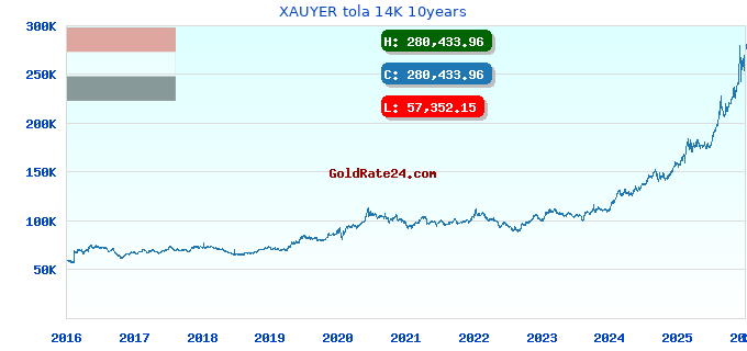 XAUYER tola 14K 10years