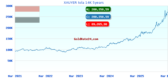 XAUYER tola 14K 5years