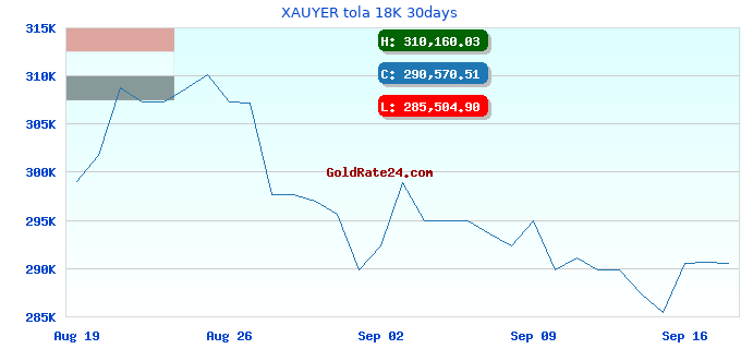 XAUYER tola 18K 30days