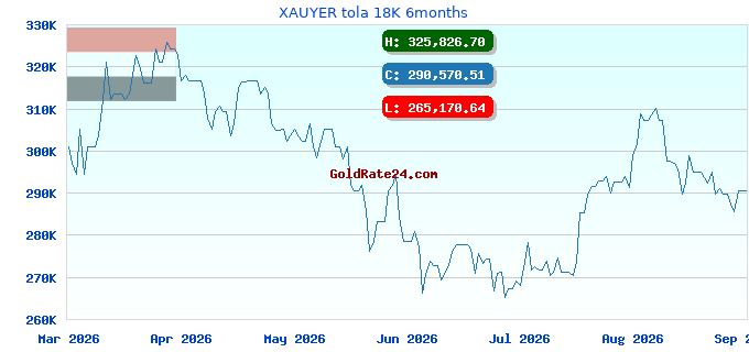 XAUYER tola 18K 6months
