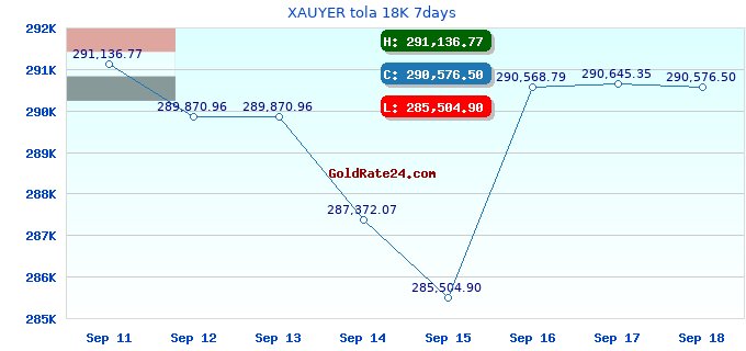 XAUYER tola 18K 7days