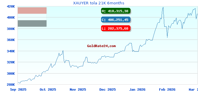 XAUYER tola 21K 6months