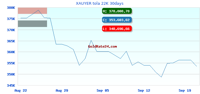XAUYER tola 22K 30days