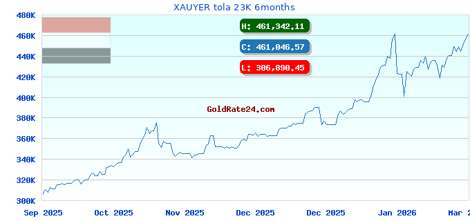 XAUYER tola 23K 6months