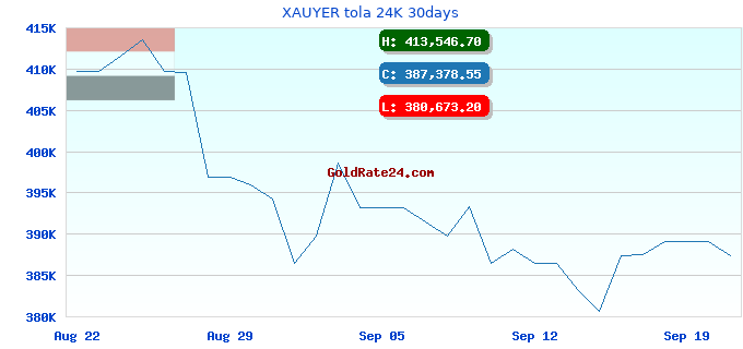 XAUYER tola 24K 30days