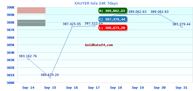 XAUYER tola 24K 7days