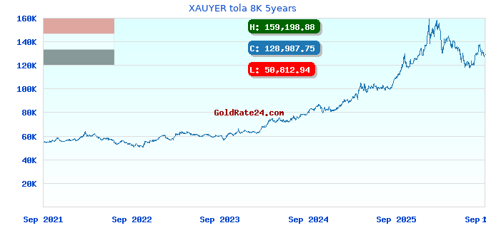 XAUYER tola 8K 5years