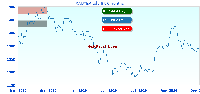 XAUYER tola 8K 6months