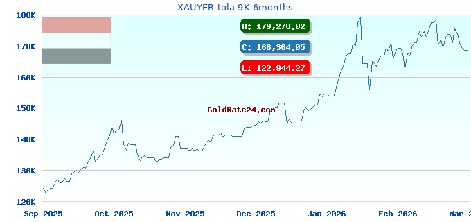 XAUYER tola 9K 6months