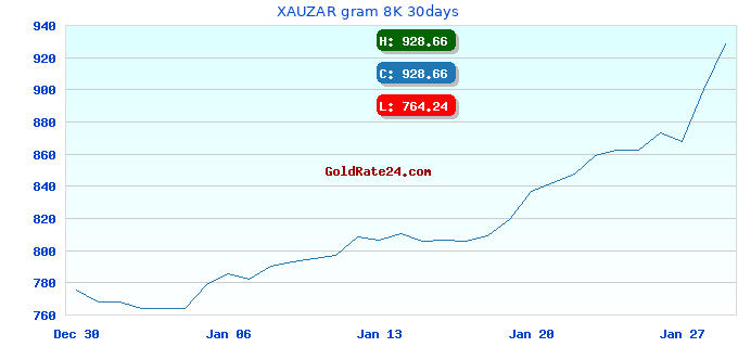 XAUZAR gram 8K 30days