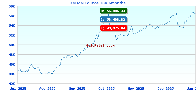 XAUZAR ounce 18K 6months