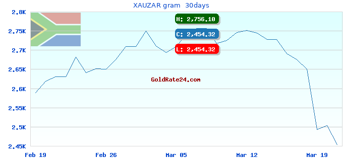 XAUZAR gram  30days