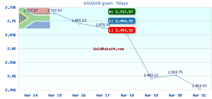XAUZAR gram  7days