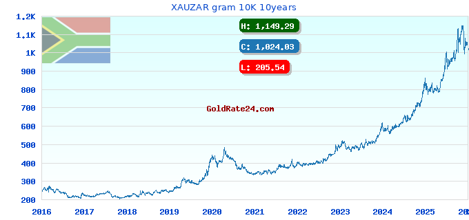 XAUZAR gram 10K 10years