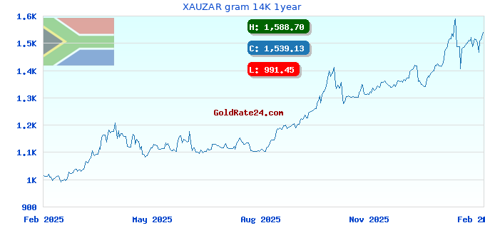 XAUZAR gram 14K 1year