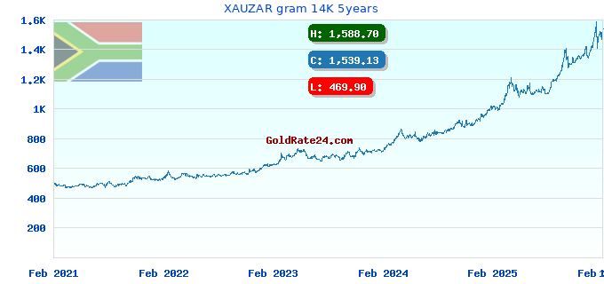 XAUZAR gram 14K 5years