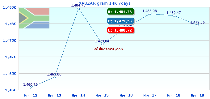 XAUZAR gram 14K 7days