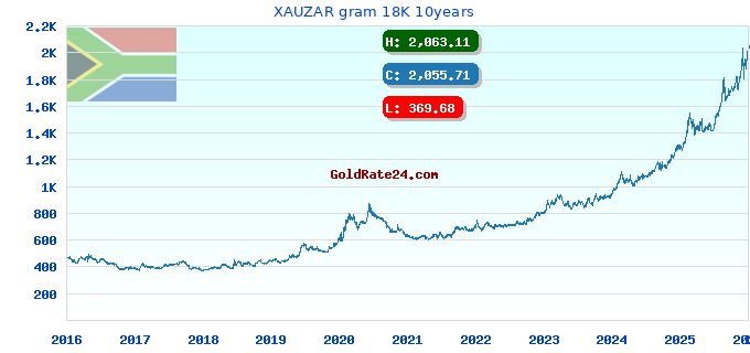 XAUZAR gram 18K 10years