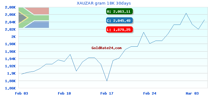 XAUZAR gram 18K 30days