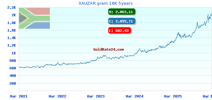 XAUZAR gram 18K 5years