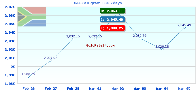 XAUZAR gram 18K 7days