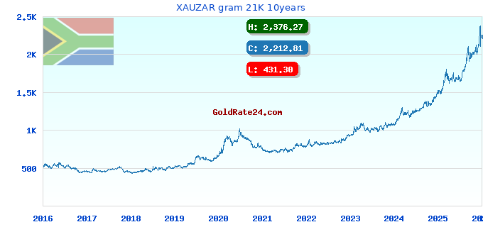 XAUZAR gram 21K 10years