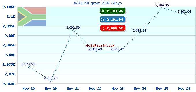 XAUZAR gram 22K 7days
