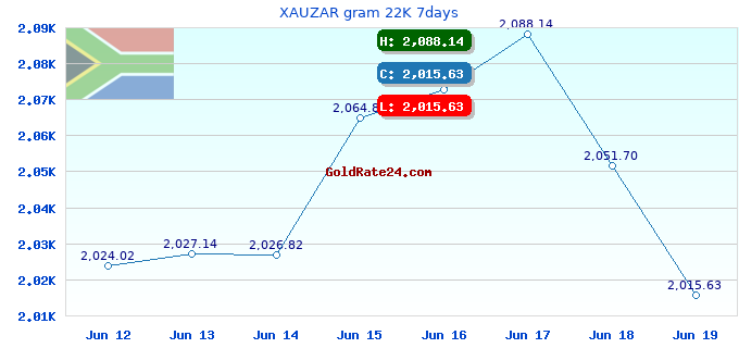 XAUZAR gram 22K 7days