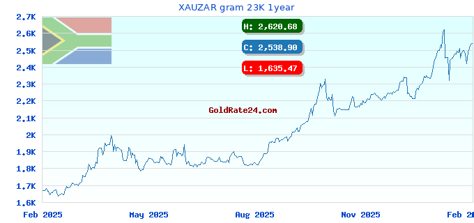 XAUZAR gram 23K 1year