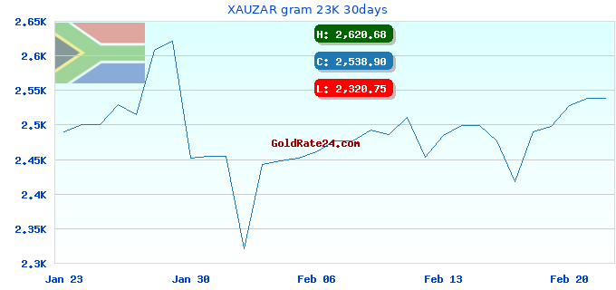 XAUZAR gram 23K 30days