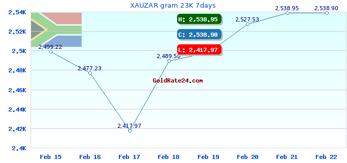 XAUZAR gram 23K 7days